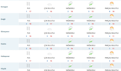 🌧️ Konya’ya Yağış Müjdesi! Hafta Sonu Sağanak Yağış Geliyor