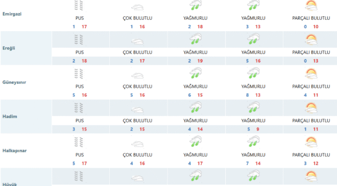 🌧️ Konya’ya Yağış Müjdesi! Hafta Sonu Sağanak Yağış Geliyor
