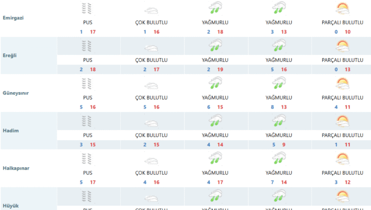 🌧️ Konya’ya Yağış Müjdesi! Hafta Sonu Sağanak Yağış Geliyor