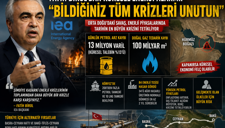 KÖRFEZ SAVAŞI ENERJİYİ VURDU: DÜNYAYI BEKLEYEN DEV KRİZ!